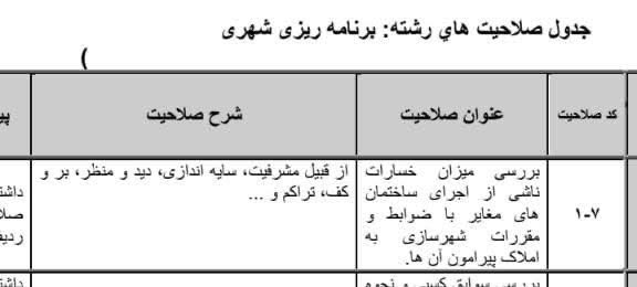 نحوه تشخیص وتعیین میزان خسارت ناشی از سایه اندازی