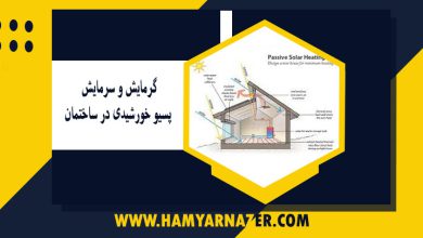 گرمایش و سرمایش پسیو خورشیدی در ساختمان