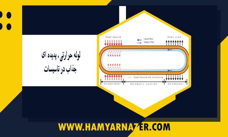 لوله حرارتی ، پدیده ای جذاب در تاسیسات