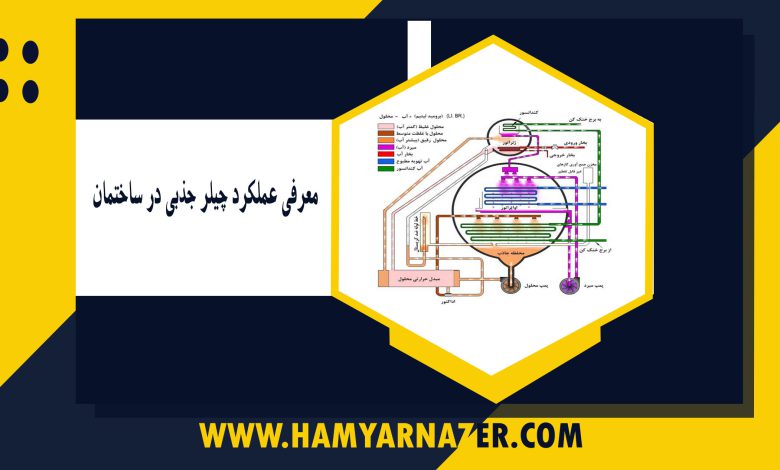 معرفی عملکرد چیلر جذبی در ساختمان