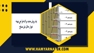 یک روش جدید برای طراحی بهینه دیوار حائل بتن مسلح