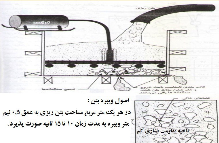 ویبره بتن