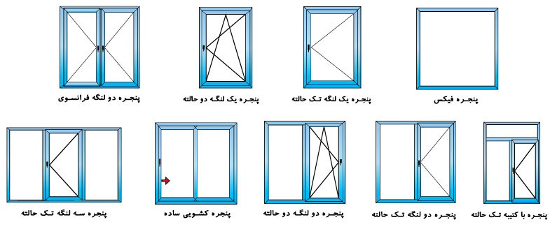 انواع بازشوهای پنجره