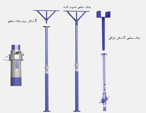 انواع جک های سقفی
