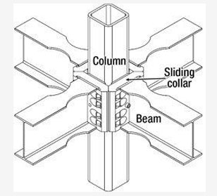 Collar