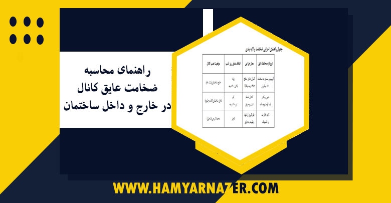 راهنمای نحوه محاسبه ضخامت عایق کانال در داخل و خارج ساختمان
