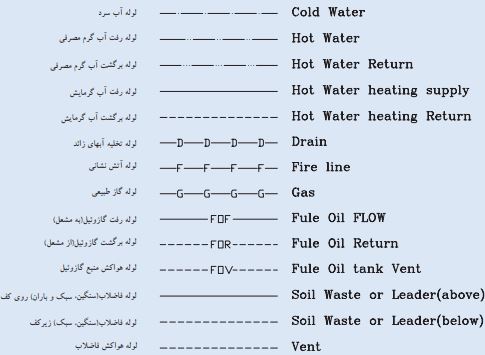 جدول علایم لوله کشی