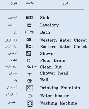جدول علایم وسایل بهداشتی
