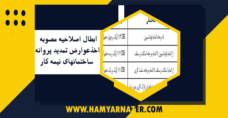 ابطال اصلاحیه مصوبه اخذ عوارض تمدید پروانه ساختمانهای نیمه کار