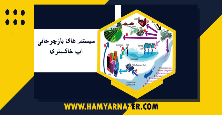 سيستم های بازچرخانی اب خاكستری