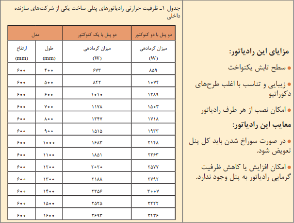 رادیاتور پنلی
