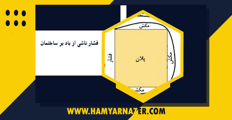 فشار ناشی از باد بر ساختمان