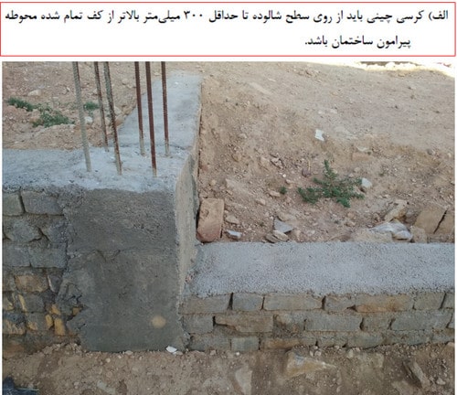 بالاتر بودن تراز کف ساختمان نسبت به تراز حیاط
