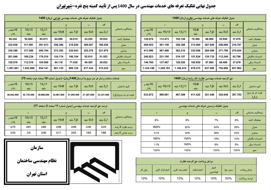 جدول تفکیک تعرفه های خدمات مهندسی شهر تهران در سال 1400