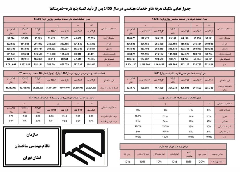 جدول تفکیک تعرفه های خدمات مهندسی شهرستان های تهران در سال 1400